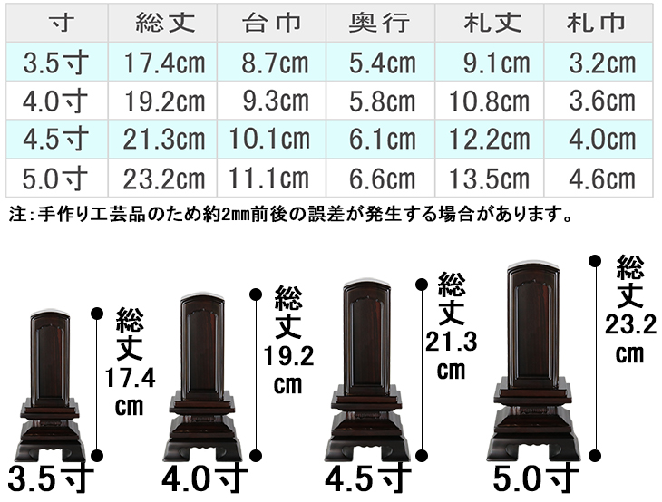 お位牌寸法