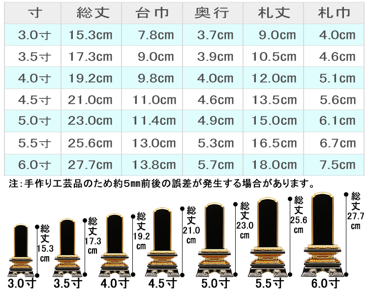 お位牌寸法