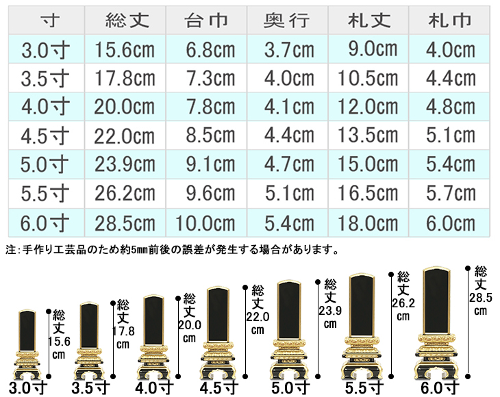 お位牌寸法