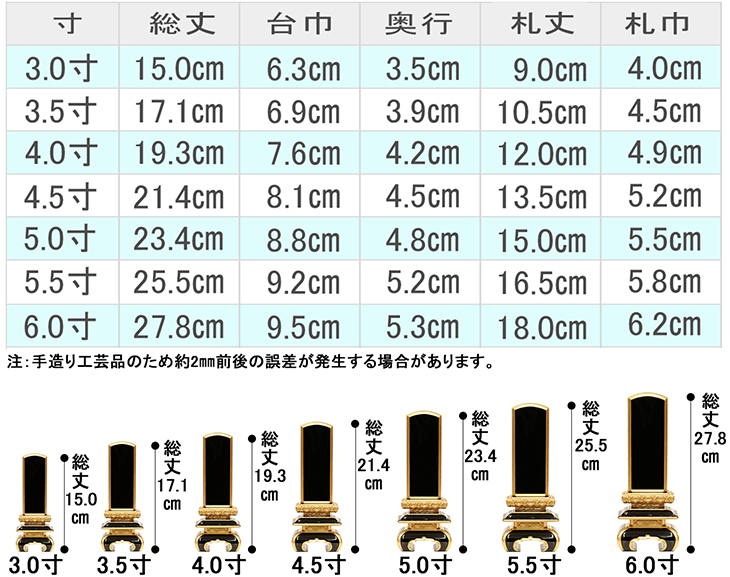 お位牌寸法