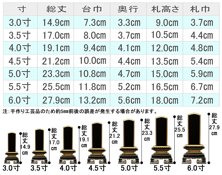 お位牌寸法