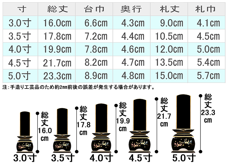 お位牌寸法