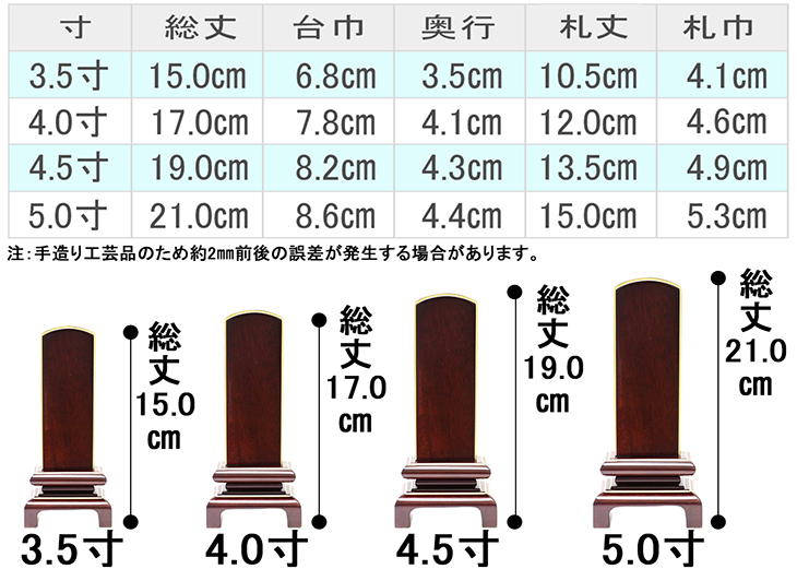 お位牌寸法