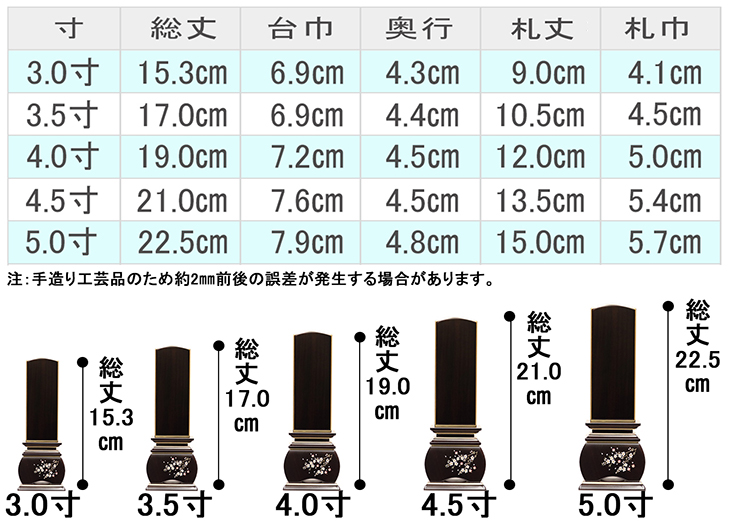 お位牌寸法