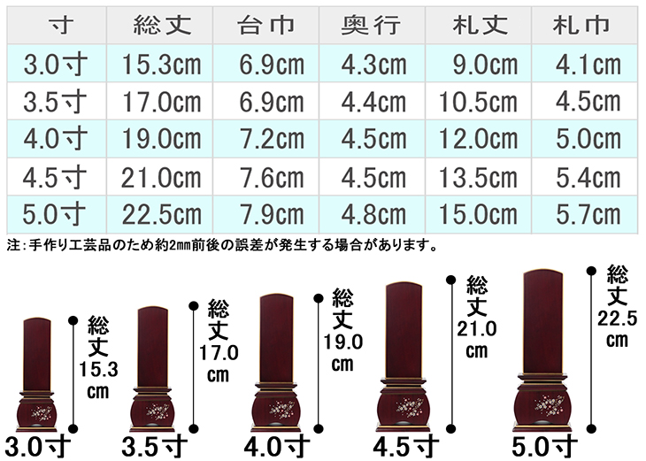 お位牌寸法