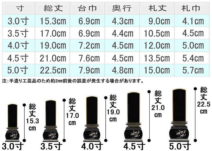 お位牌寸法