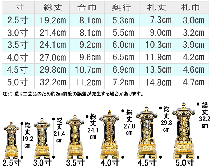 お位牌寸法