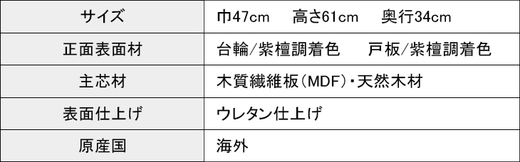 品質表示