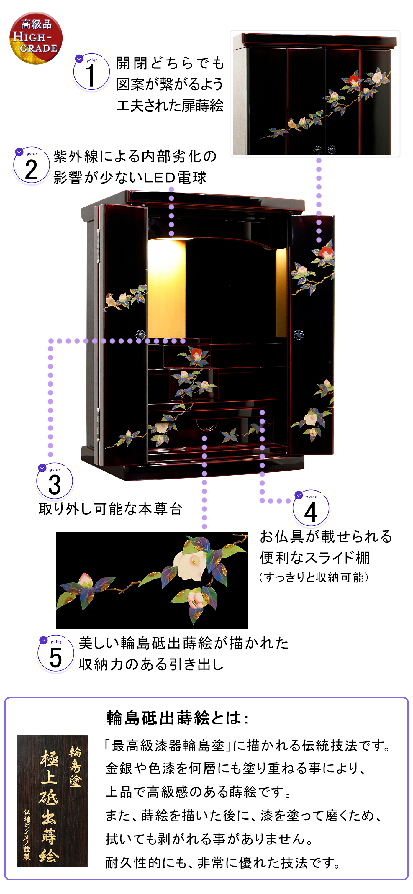 高級輪島塗仏壇「椿」特徴説明画像